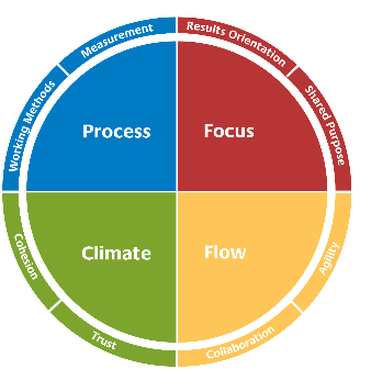 Insights Chart